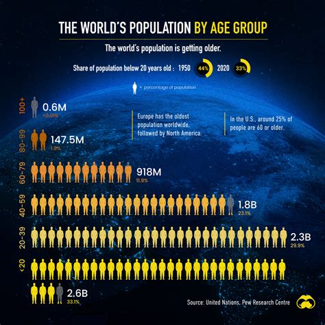 population of the worlf